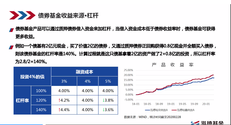 泓德基金 圖標